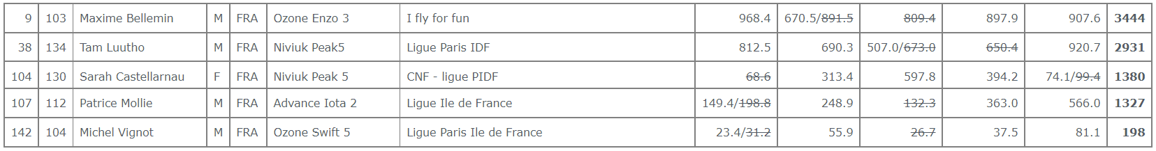 ResultsPidf